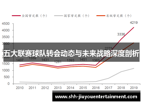 五大联赛球队转会动态与未来战略深度剖析